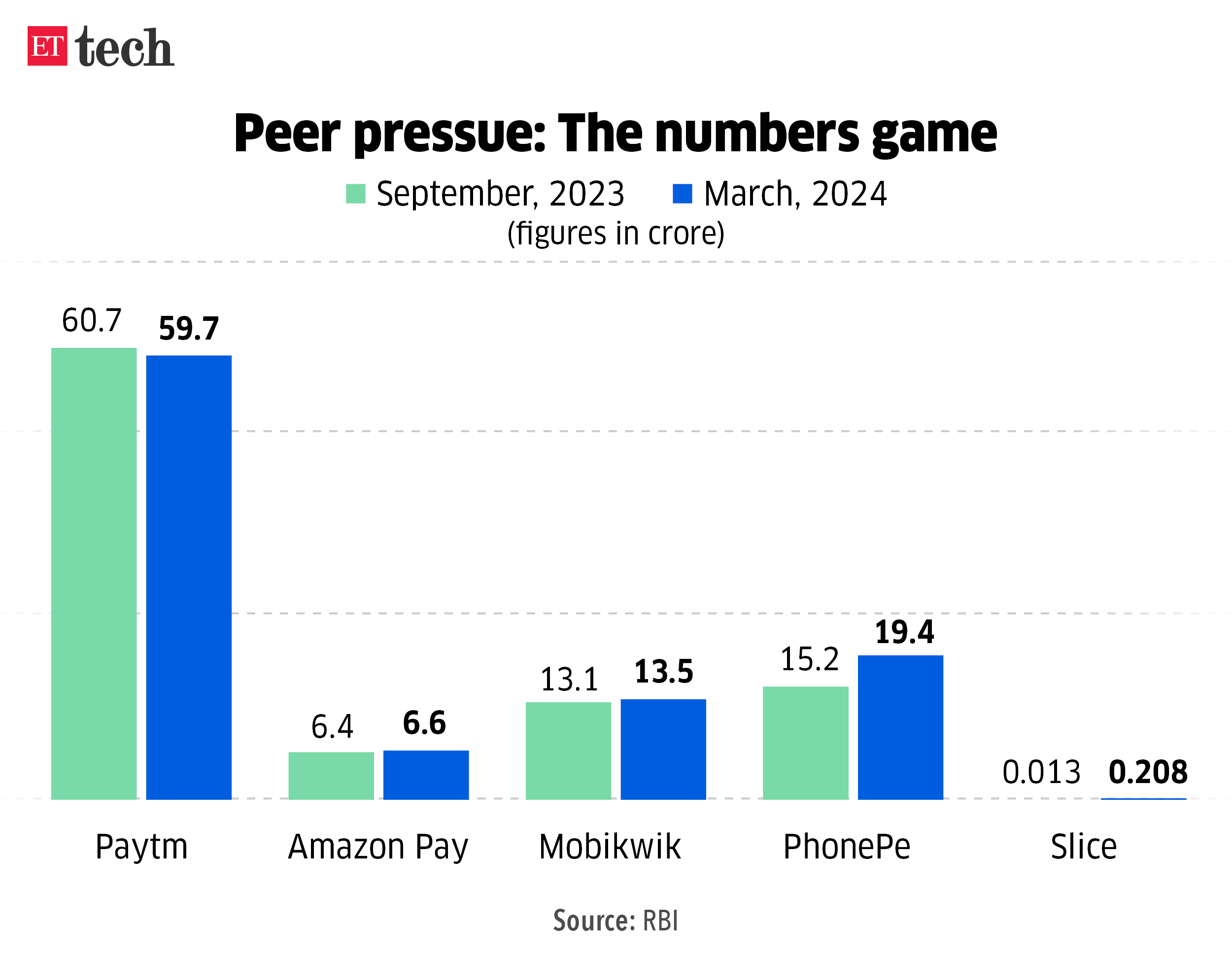 Peer pressue The numbers game Apr 2024 Graphic ETTECH